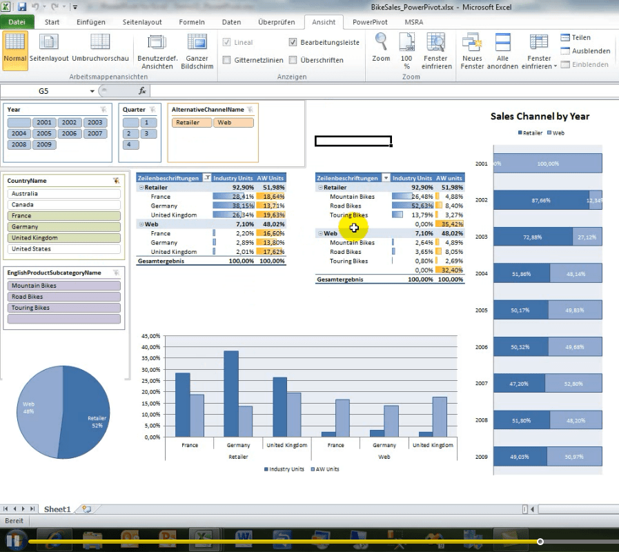 powerpivot za excel