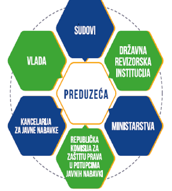 novi zakon