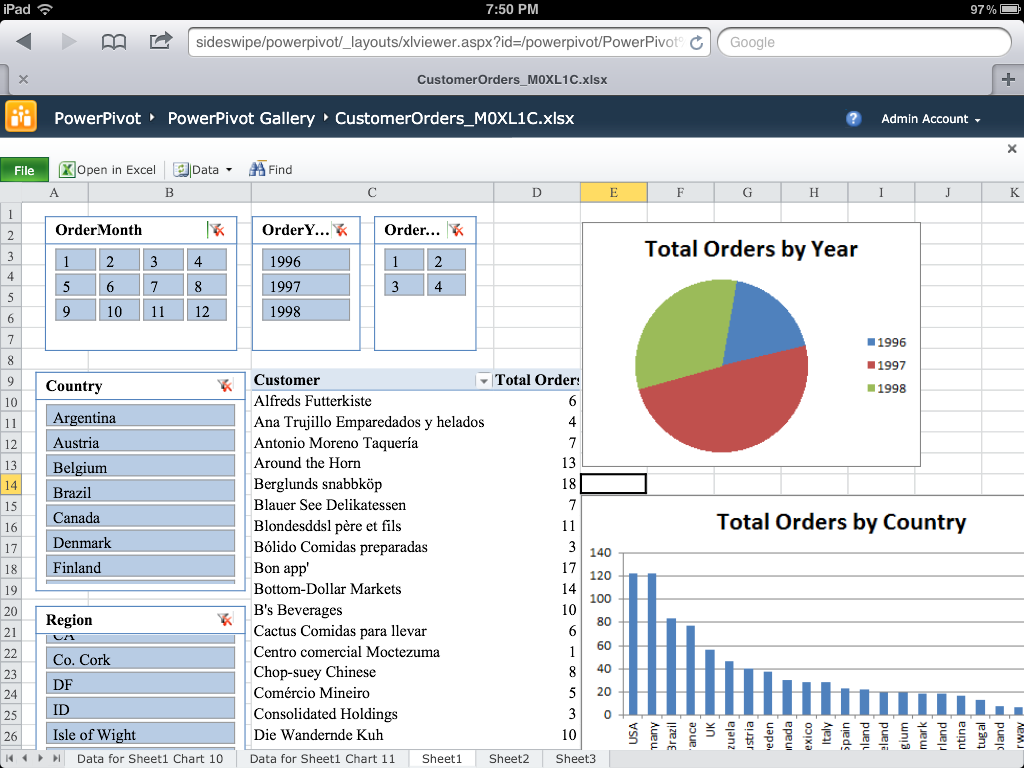 powerpivot&query